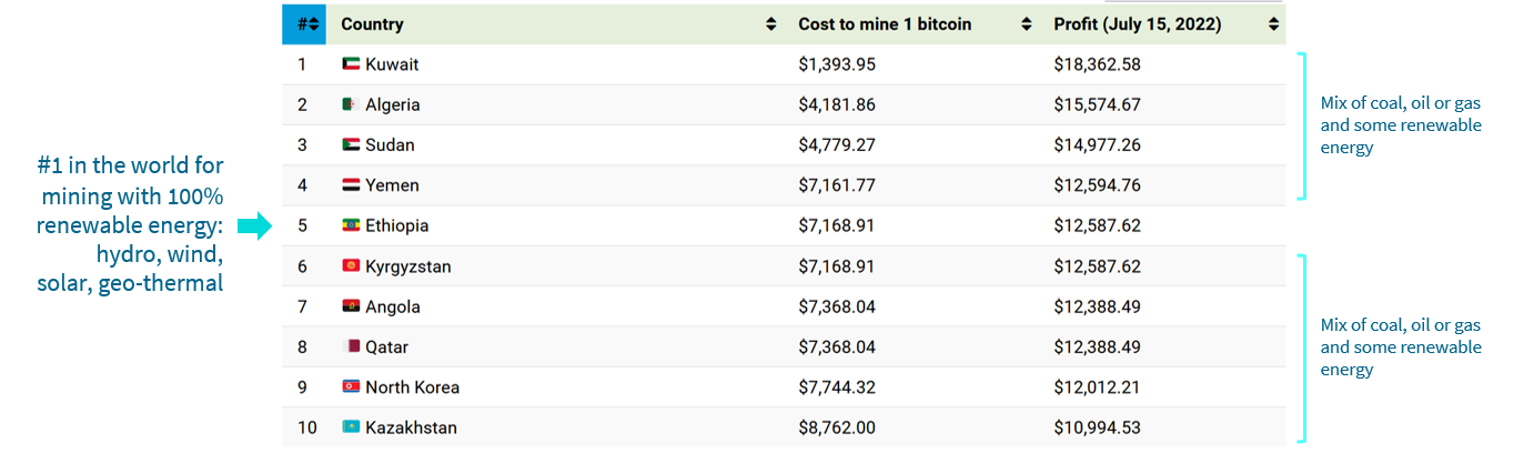 cost of mining bitcoin